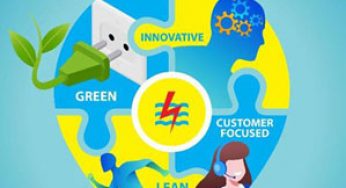 Transformasi PLN, Power Beyond Generations  