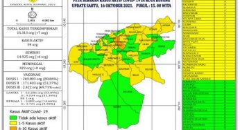 Positif Covid-19 di Kota Kupang Tersisa 59 Orang
