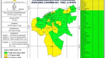 Kasus Covid-19 di Kota Kupang Tersisa 18 Orang